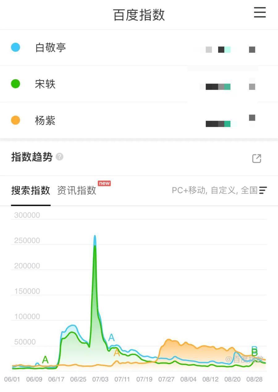 内娱剧CP营业的千种热闹，不比剧好看？