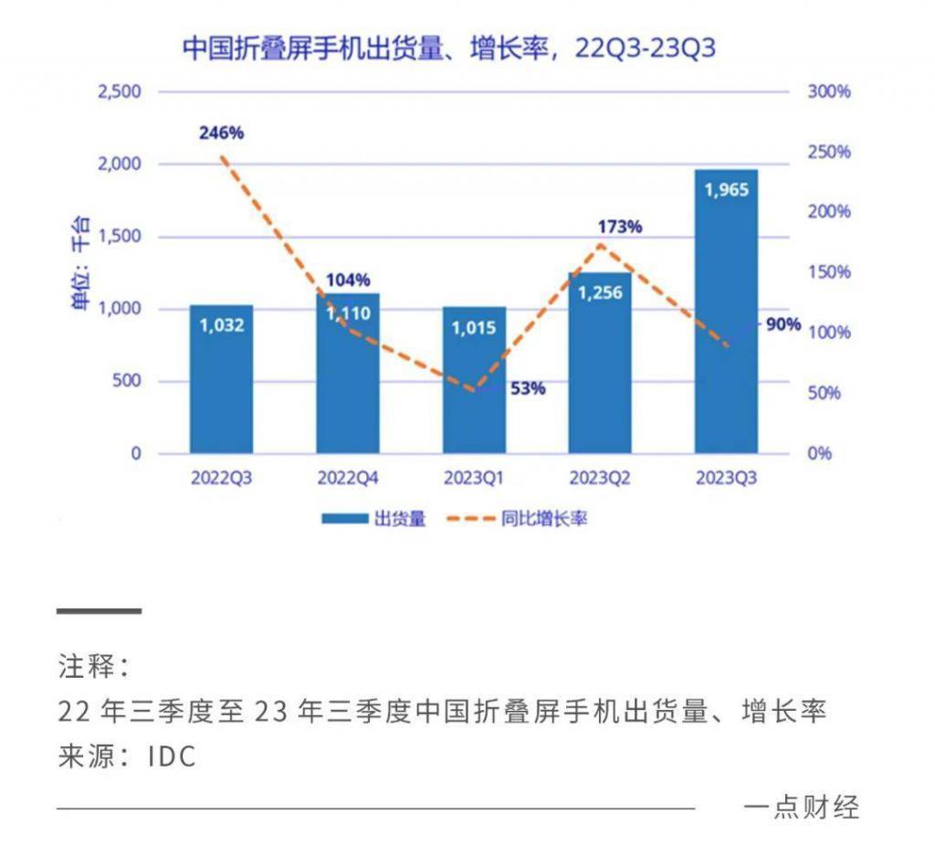 折叠旗舰新战局:华为先行,OPPO接棒