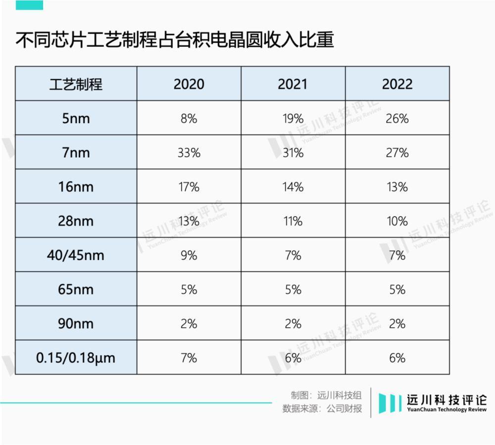 苹果救不了台积电，但英伟达可以