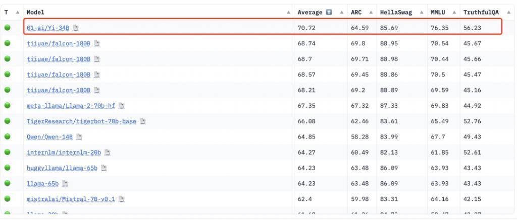 低调发育 8 个月后，李开复和他的大模型团队首次亮相