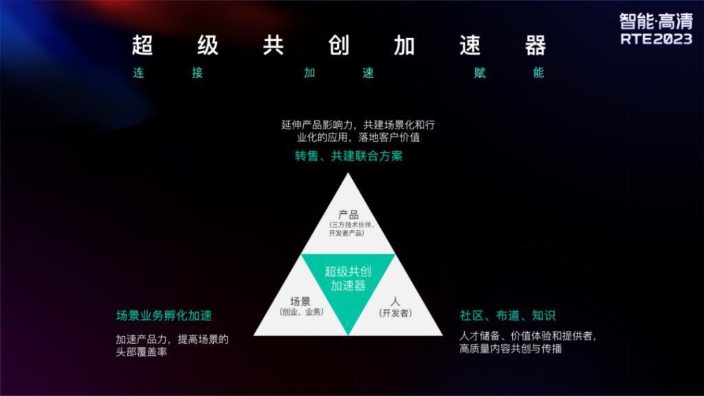 声网 RTE 生态升级：深挖场景，实现技术价值灵活落地