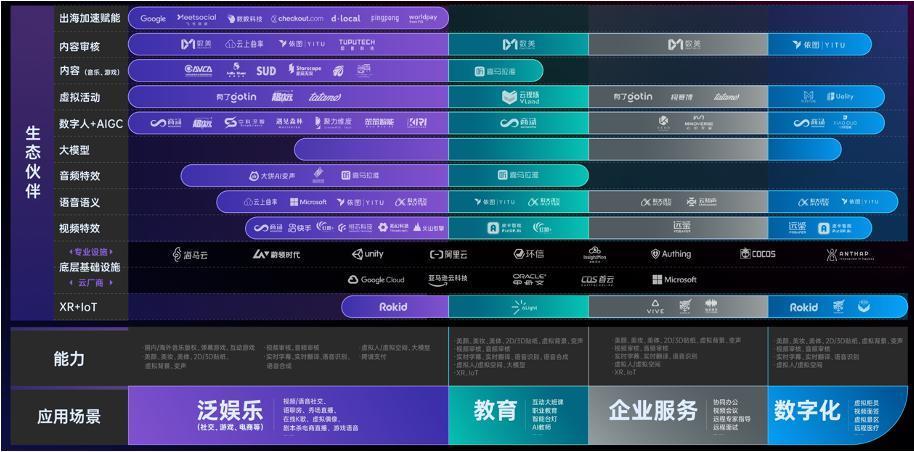 声网 RTE 生态升级：深挖场景，实现技术价值灵活落地