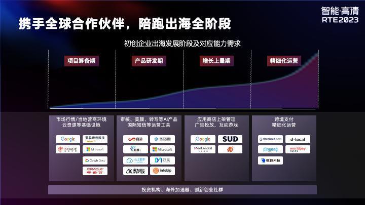 声网 RTE 生态升级：深挖场景，实现技术价值灵活落地