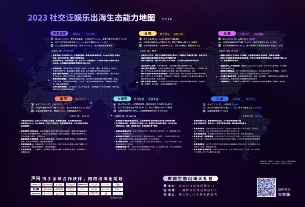 声网 RTE 生态升级：深挖场景，实现技术价值灵活落地