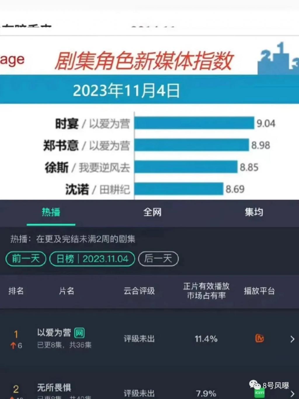 “难看”都上热搜了?