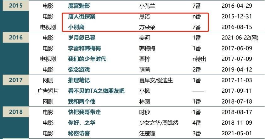 想接班大花？她这次还不配