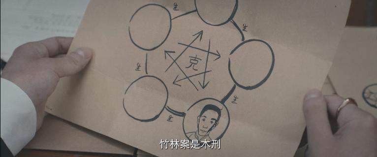 竹笋杀人？给你一点小小的国剧震撼