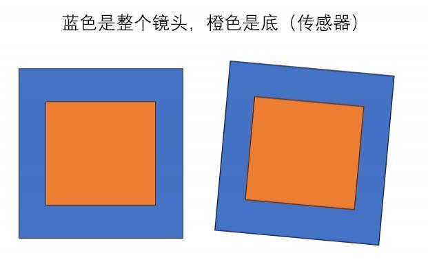 你的手机摄像头可能是歪的，又一个抽奖项目诞生了？
