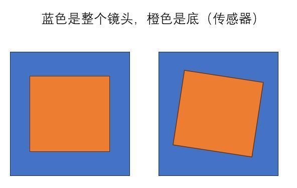 你的手机摄像头可能是歪的，又一个抽奖项目诞生了？