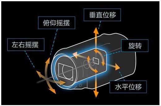 你的手机摄像头可能是歪的，又一个抽奖项目诞生了？