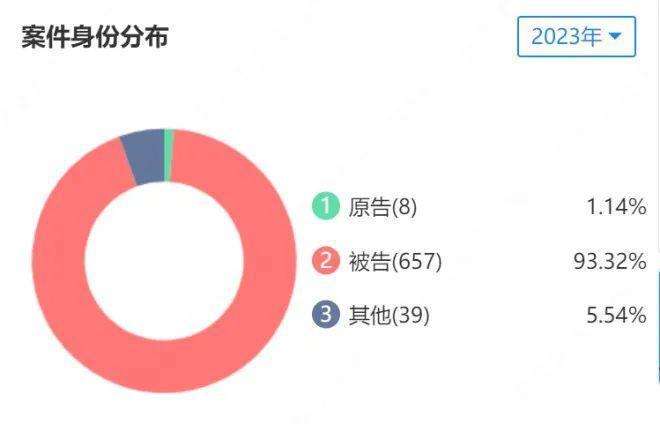 双十一大战正酣，国美、苏宁去哪儿了？