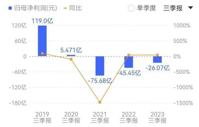 双十一大战正酣，国美、苏宁去哪儿了？
