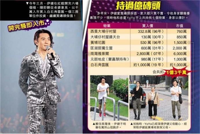 还记得《古惑仔》里的郑伊健吗？与妻子丁克至今？