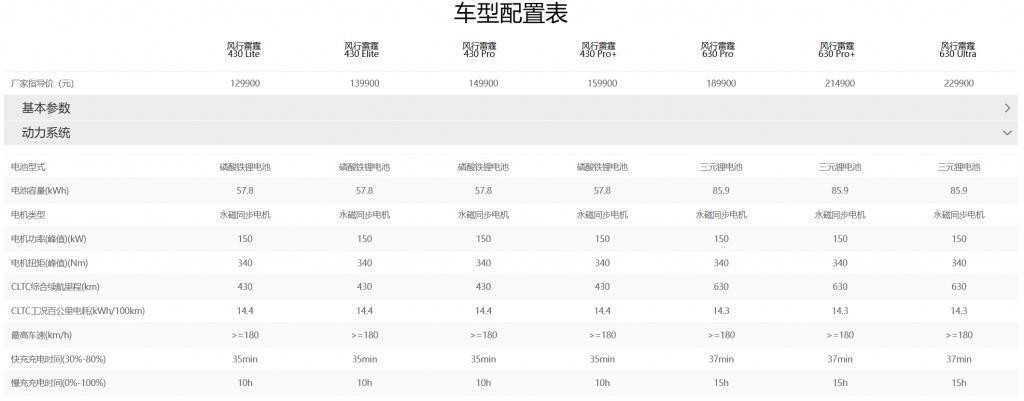 11.99 万元起，东风风行雷霆 410 续航版纯电 SUV 车型上市