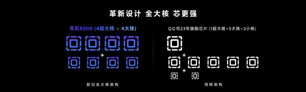 ​全大核天玑9300登场！实测性能、能效兼优站稳旗舰！