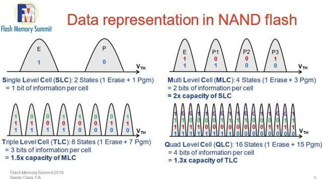 固态硬盘发展史：容量和价格的矛盾统一