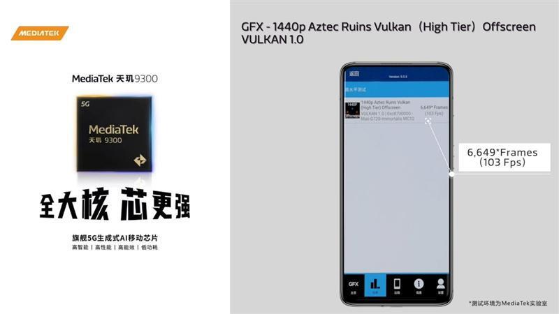 联发科天玑9300官方跑分:CPU全大核勇破纪录!GPU光追遥遥领先