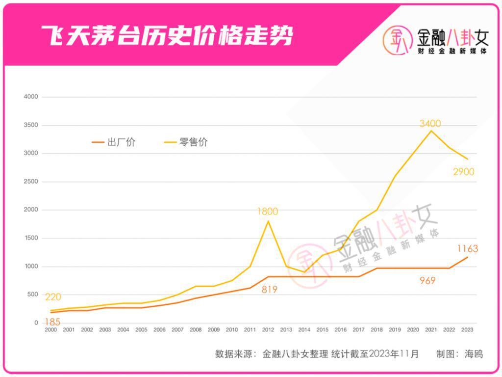 “马云黄晓明们”巨资购入的法国酒庄，砸手里了