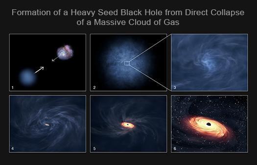 NASA发现迄今为止最古老的黑洞