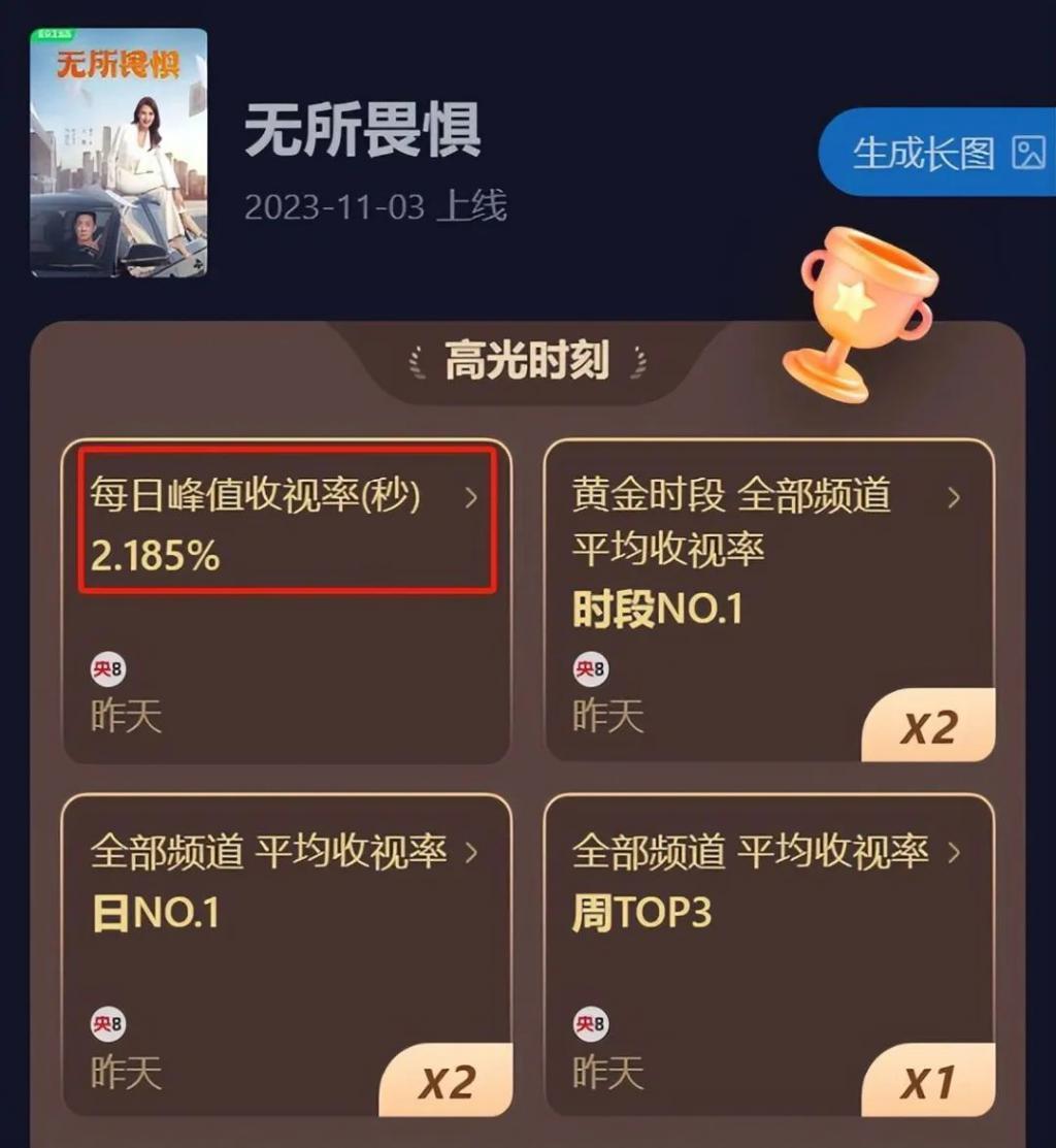 一个人毁了整部剧！11月刚结束，37岁热依扎就以这种方式翻车了