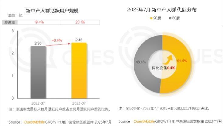 年轻人流行直播间种草，再去拼多多下单