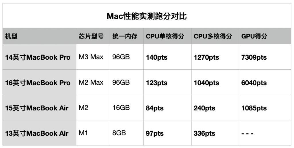 苹果硅计划3年，当年的屠龙靓仔变了