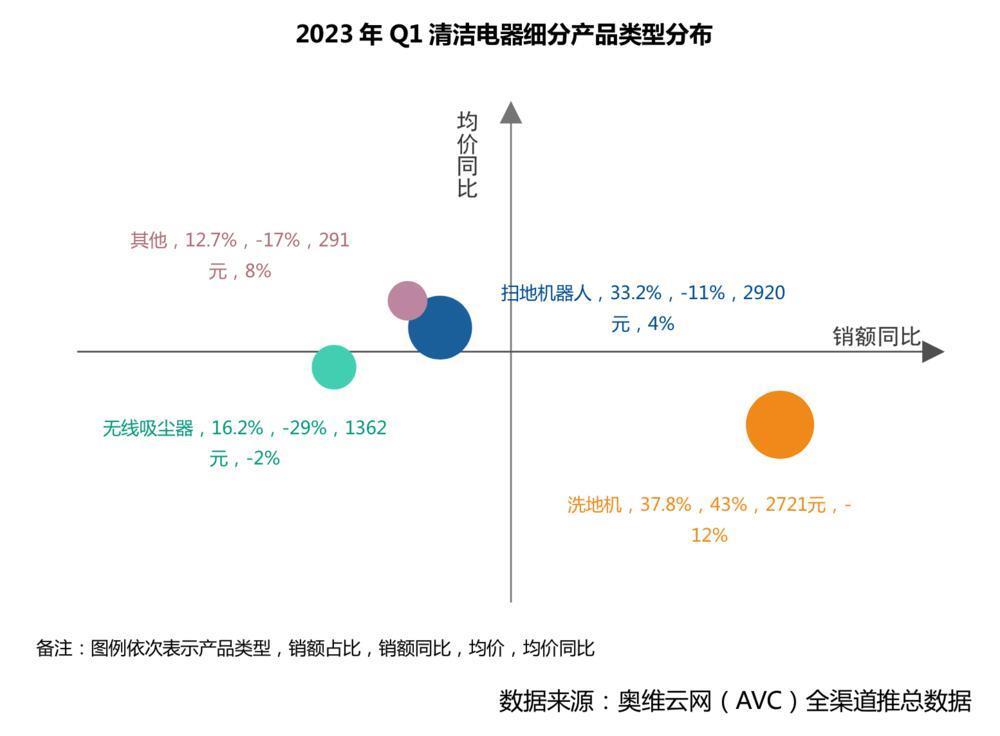 英国戴森，是怎么被国货拿捏的