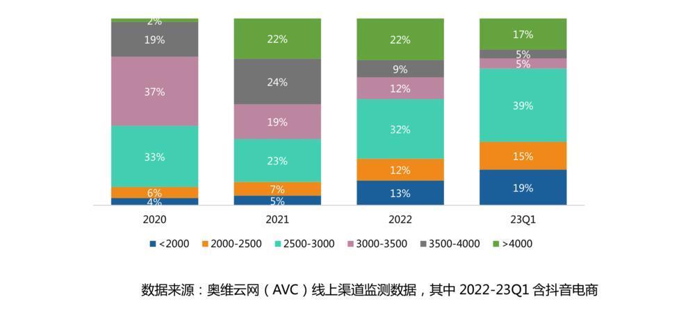 英国戴森，是怎么被国货拿捏的