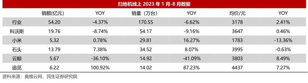 英国戴森，是怎么被国货拿捏的