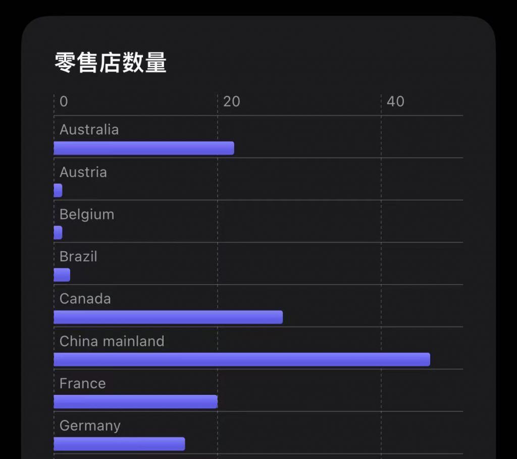 Vision Pro只在线下卖，苹果打的什么算盘？
