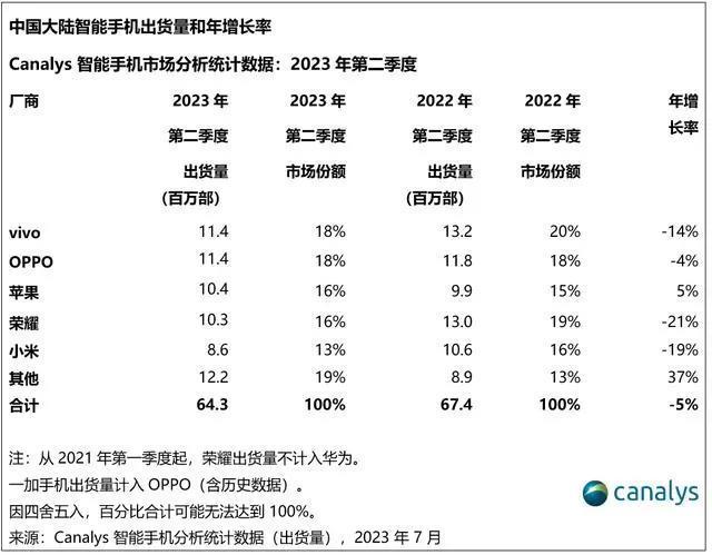 内卷的痛，让手机厂商患上“讨好症”