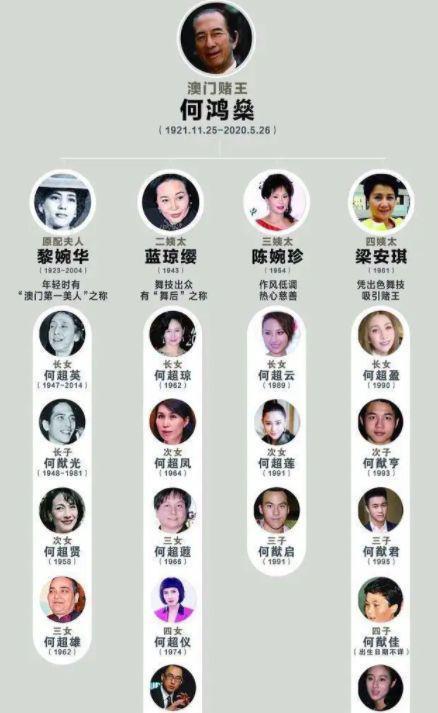 何猷君携奚梦瑶上综艺提及赌王父亲 暴露四房尴尬