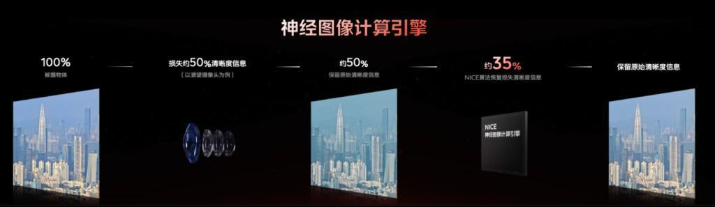 3999元起，iQOO 12系列新机开箱，万里追光影像系统