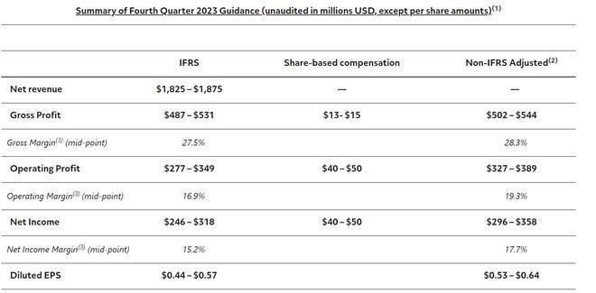 芯片过剩迎来尽头！格芯预计Q4利润好于预期 这几大市场需求尤其强劲…