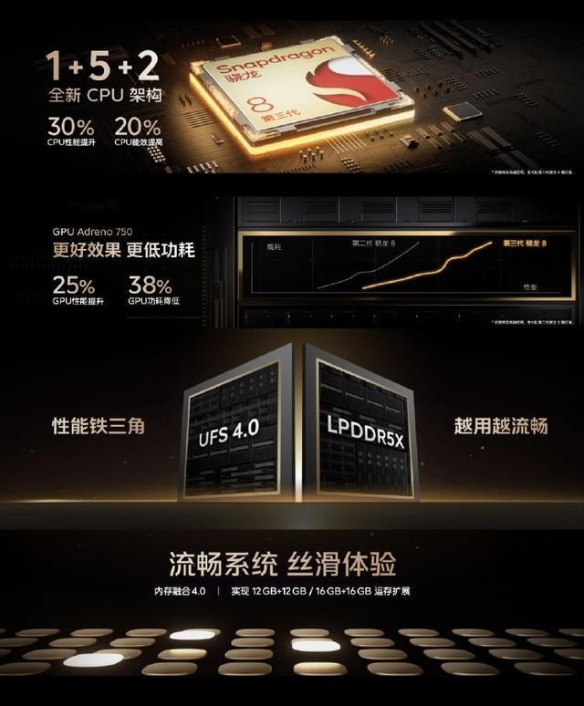 iQOO 12系列亮点解析：真水桶的性能旗舰