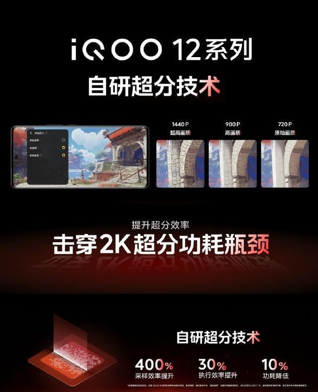 iQOO 12系列亮点解析：真水桶的性能旗舰