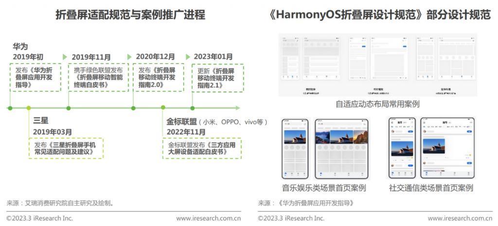 领航者华为，持续做大折叠屏生态中的“头号玩家”