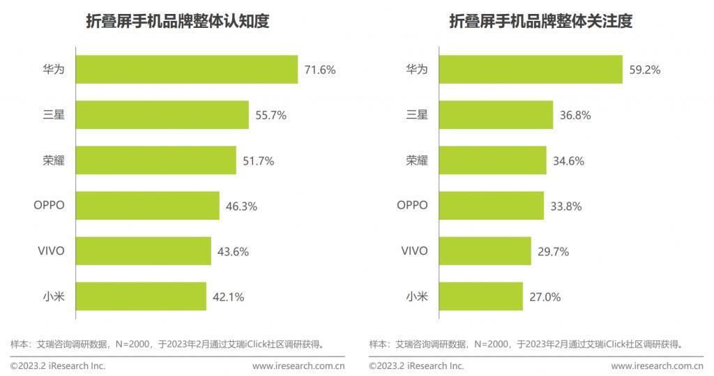 绝非噱头的大屏体验！华为 Mate X5 折叠生态创新，持续引领行业