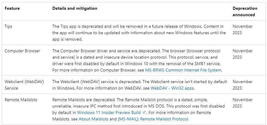 未来 Win10 / Win11 版本将移除，微软宣布弃用 Tips 应用
