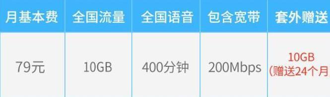 业务员一句话，让我同事每年为宽带多交了1600块。