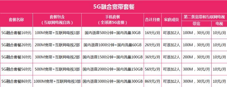业务员一句话，让我同事每年为宽带多交了1600块。