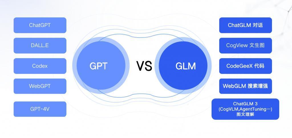 对话智谱 AI CEO 张鹏：AI Agent 是重要新风向，大模型竞争已步入混战后期