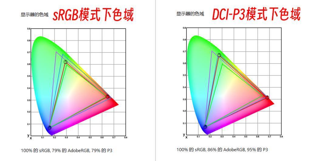 540Hz专业电竞“新王” ROG超梦24 Max显示器测评