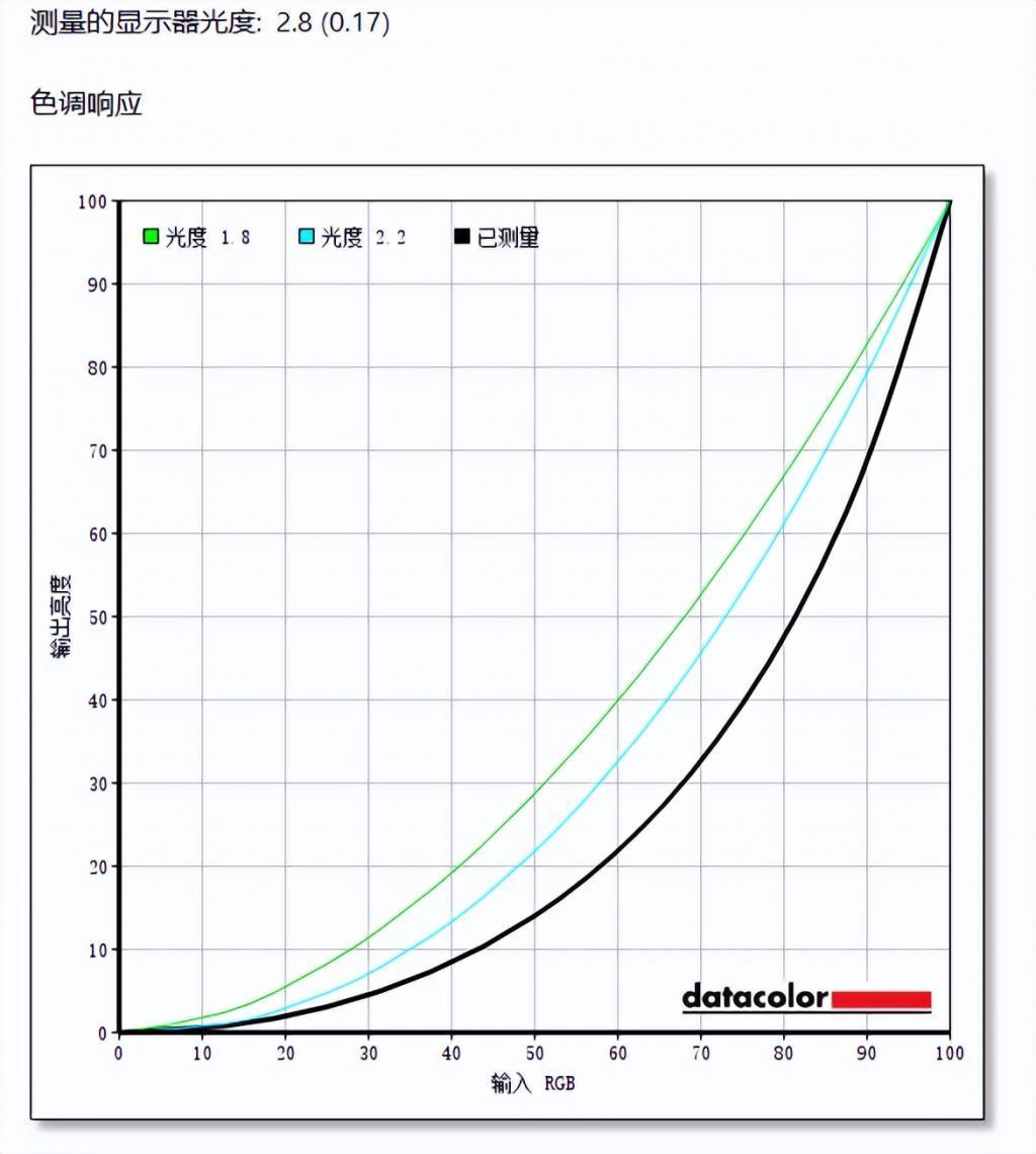 540Hz专业电竞“新王” ROG超梦24 Max显示器测评