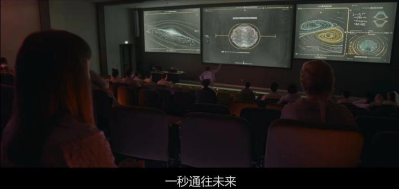 熬夜也要看完，科幻剧都按这个来！