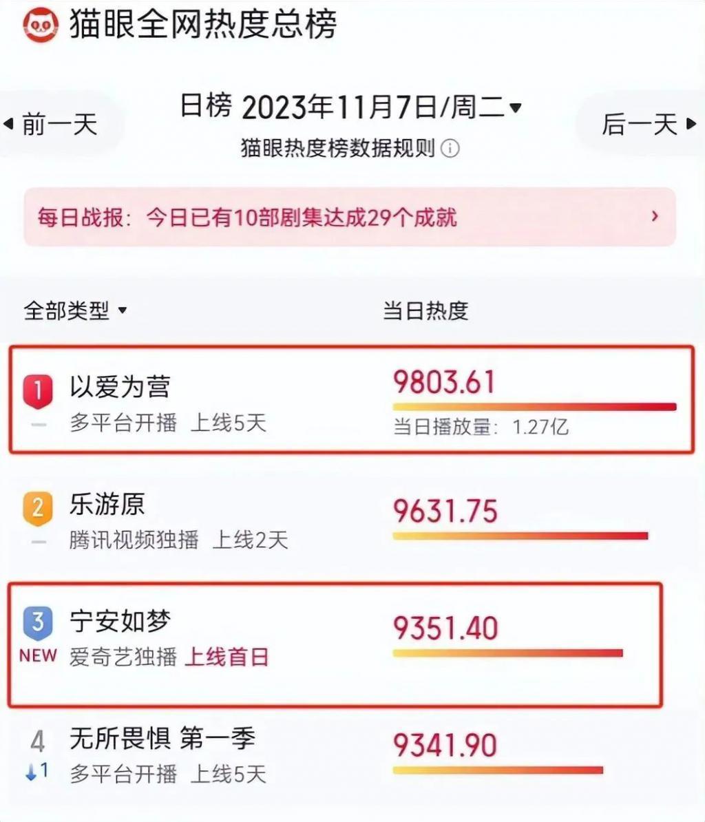 《宁安如梦》和《以爱为营》口碑，真是没有对比就没有伤害