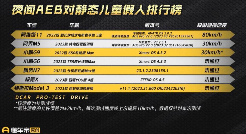 华为小鹏 “ 口水战 ” ，被这场直播终结了