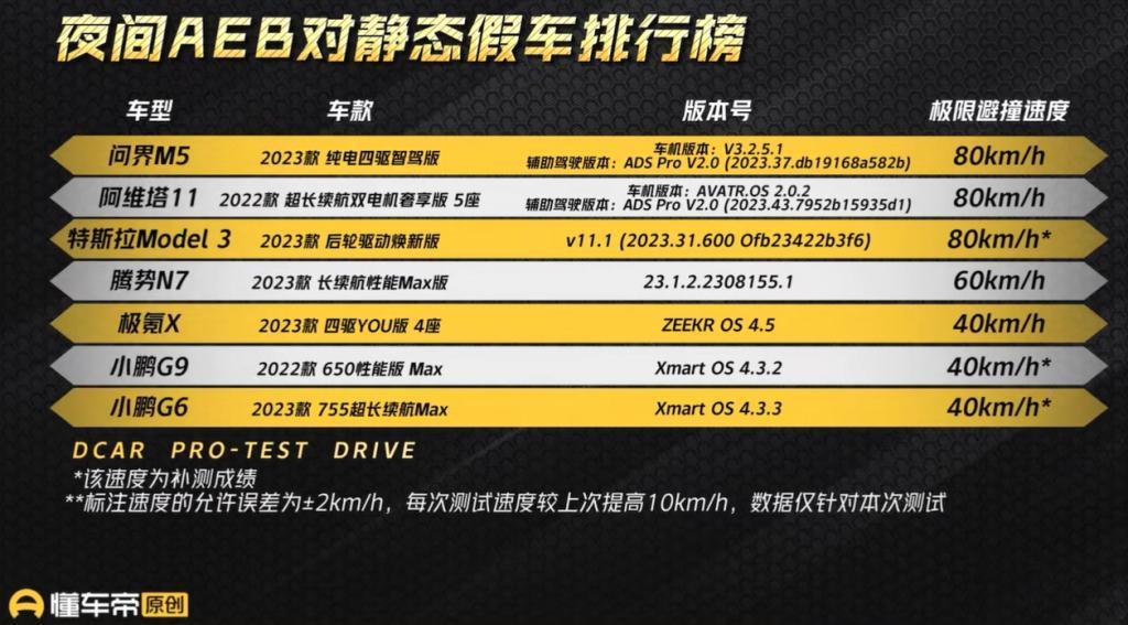 华为小鹏 “ 口水战 ” ，被这场直播终结了