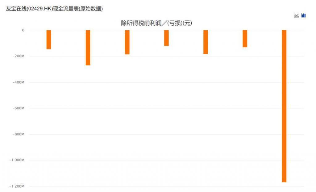 友宝在线上岸了,无人零售呢?