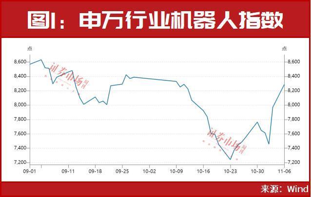 人形机器人题材又火了，“超级牛散”钟格、万亿外资巨头等布局了这几只……